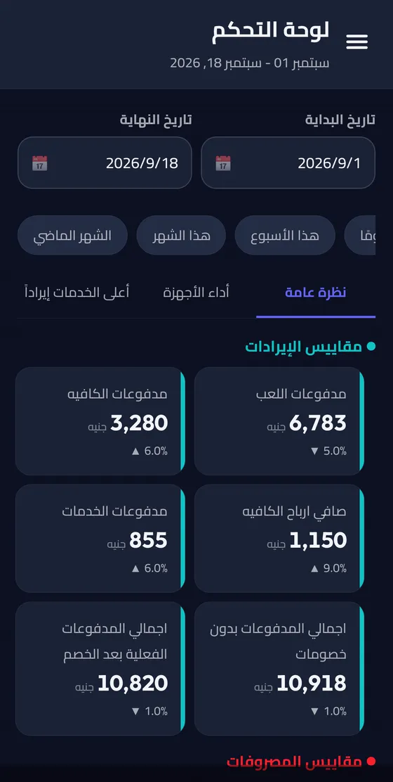 لوحة التحكم في تطبيق وقتك لأندرويد — مقاييس الإيرادات